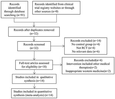 A meta-analysis of the Zilongjin tablets for non-small cell lung cancer and its network pharmacology of action against NSCLC and COVID-19